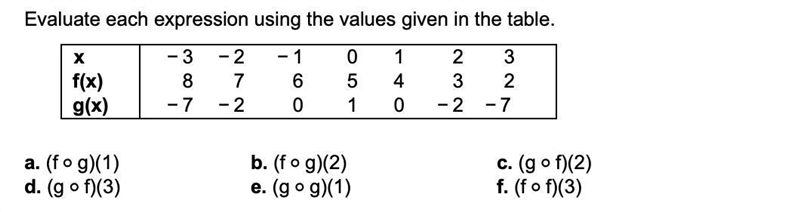 I need help finding a, b, c, d, e, f-example-1