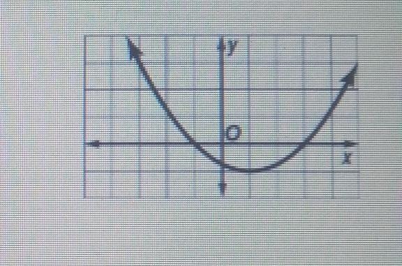 which appears to be the roots of the quadratic equation whoae related function is-example-1