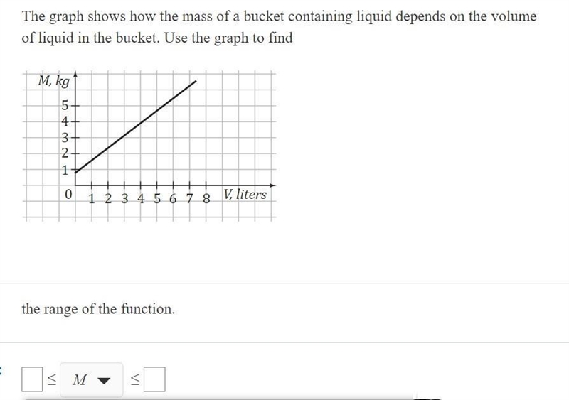 The graph shows the mass of the bucket containing liquid depends on the volume of-example-1