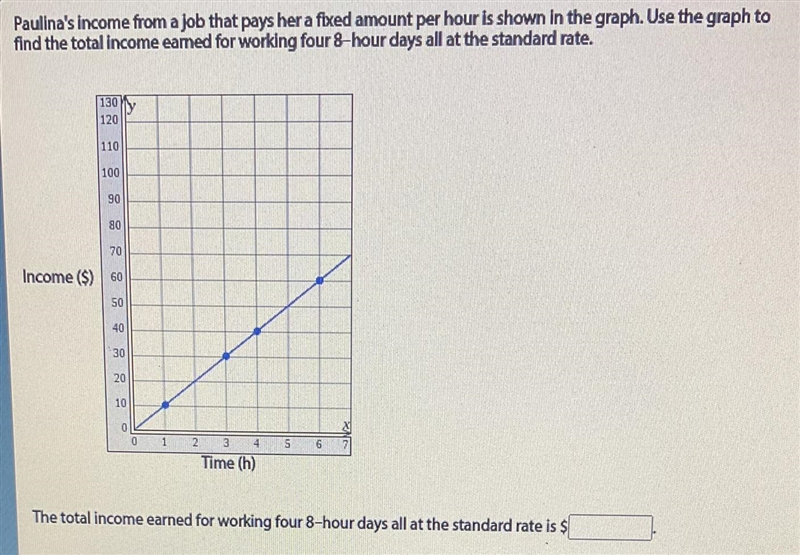 Paulina’s income from a job that pays her a fixed amount per hour is shown in the-example-1