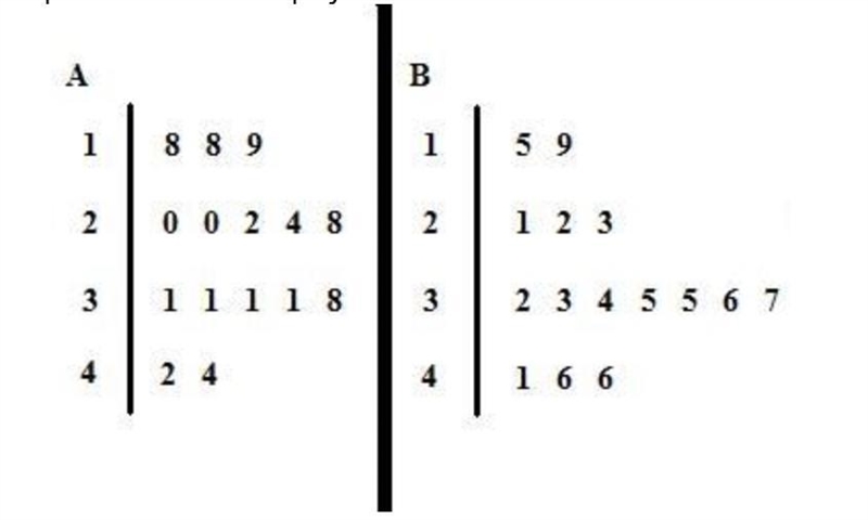 QUESTION 37 The stem-and-leaf displays below show the average mpg figures of the top-example-1