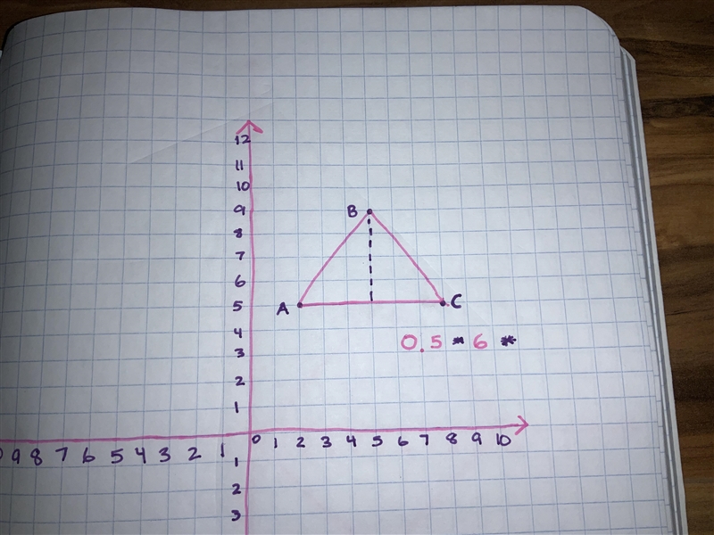 What is the formula to find the height of a triangle when you are just given coordinates-example-1