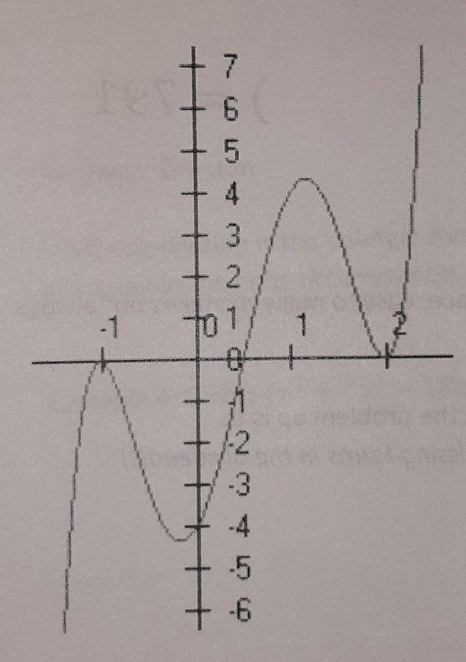 Use the shape of each graph to create an equation for the graphed function.-example-1