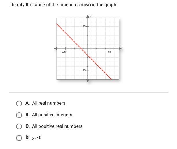 Not good with functions however I'm sure this is easy for most people.-example-1