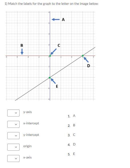 HELPPPPPPPPP!!! 1) Match the labels for the graph to the letter on the image below-example-1