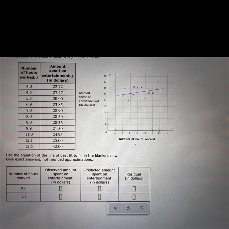 The table on Sktterpolla show the number of hours worked, X, and the amount of money-example-1