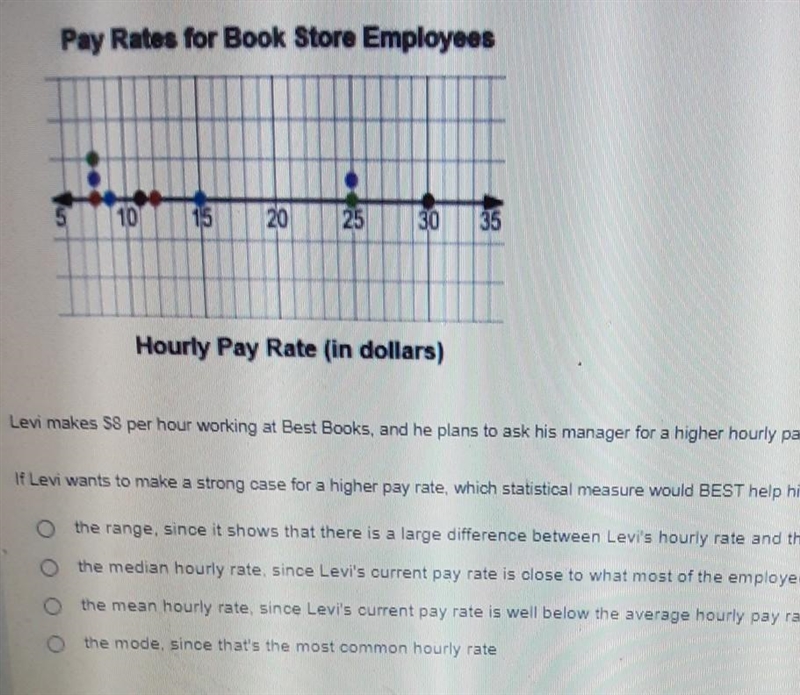 The dot plot shows the hourly pay rate for ten employees at best books bookstore.-example-1