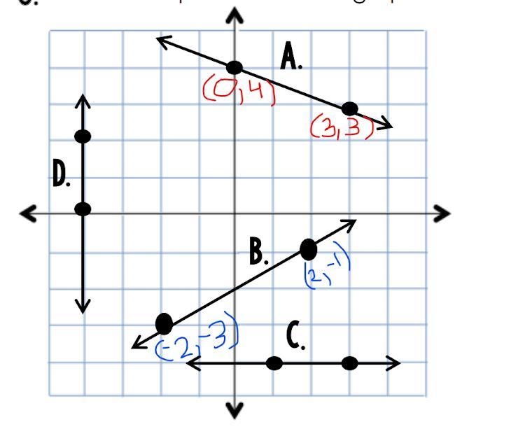 Use the slope formula or rise over run to determine the slope of line A. Format: m-example-1