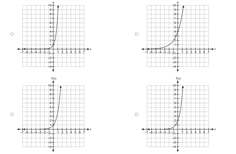 Which graph represents the function f(x)=2·4^x?-example-1