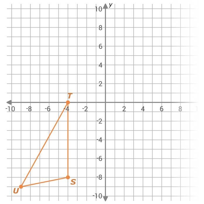 Graph the image of △STU after a rotation 90° counterclockwise around the origin.-example-1