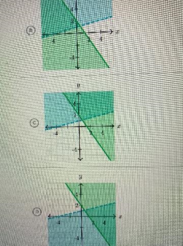 ialitiesy> +1y2-**+2ableheirWhich graph represents the system of inequalities?Choose-example-1