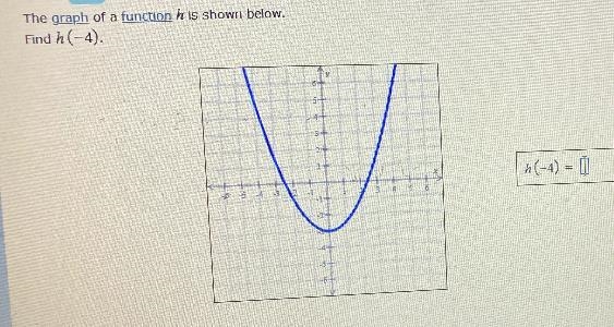 The graph of a function h is shown below.Find h(-4).I need help with this problem-example-1