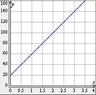 Write the equation of the line in slope-intercept form. The equation of the line in-example-1