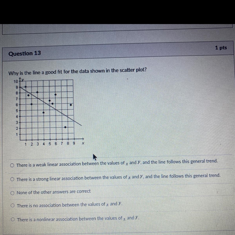 Why is the line a good fit for the data shown in the scatter plot?-example-1