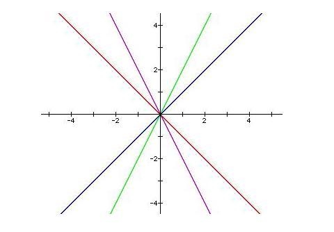 Which graphed line represents an equation of a line with a slope of -2 and a point-example-1