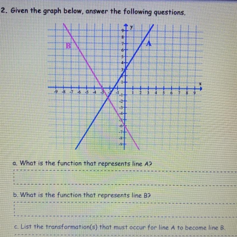 2. Given the graph below, answer the following questions.ABa. What is the function-example-1