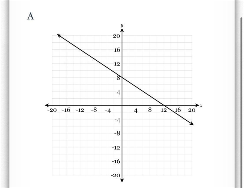 Which of the following graphs represents the equation 3x + 2y = 24?-example-3