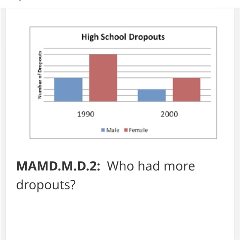 High School DropoutsNumber of Dropouts19902000vale FemaleMAMD.M.D.2: Who had moredropouts-example-1