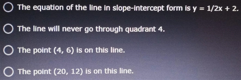 The equation of a line has a y-intercept of 2 and a slope of 1/2. Which of the following-example-1