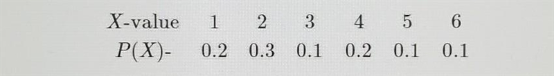 RANDOM VARIABLES, PROBABILITY DISTRIBUTIONS AND EXPECTED VALUE A random variable X-example-1