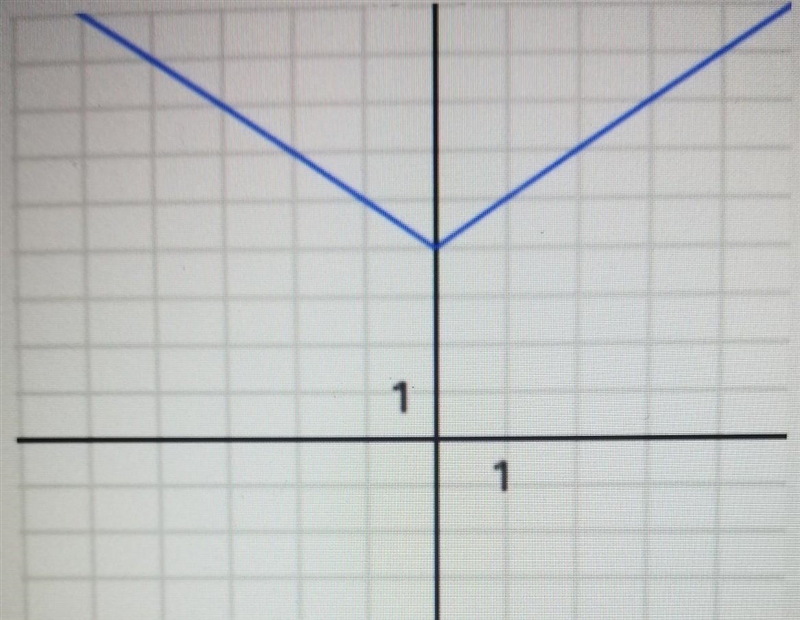 Write the equation for the translation given in the following graph-example-1