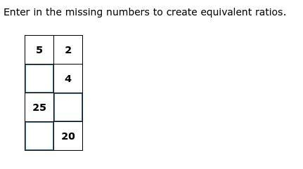 Enter in the missing numbers to create equivalent ratios. NO LINKS pls.-example-1