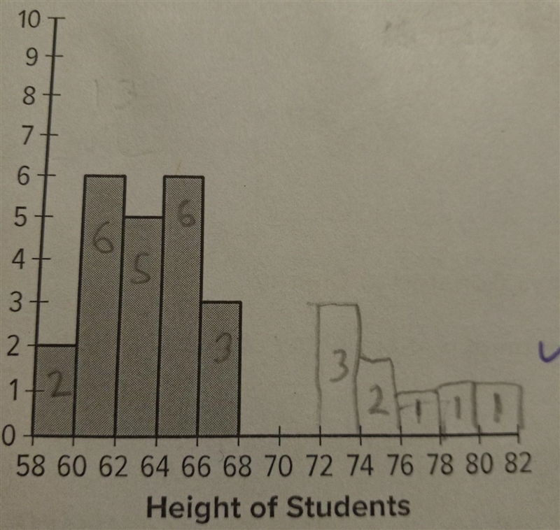 Is the median and mean equal? if not which is greater, explain your reasoning​-example-1