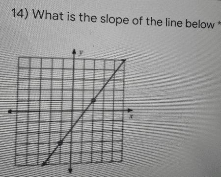 14) What is the slope of the line below *-example-1