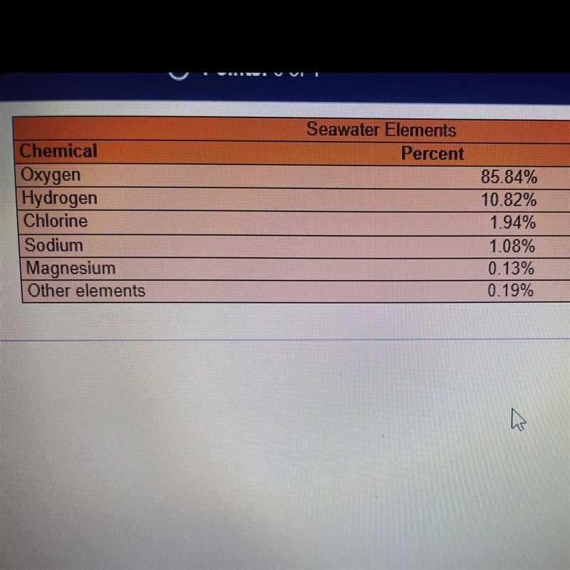 The elements that compose seawater, along with the corresponding percents are shown-example-1