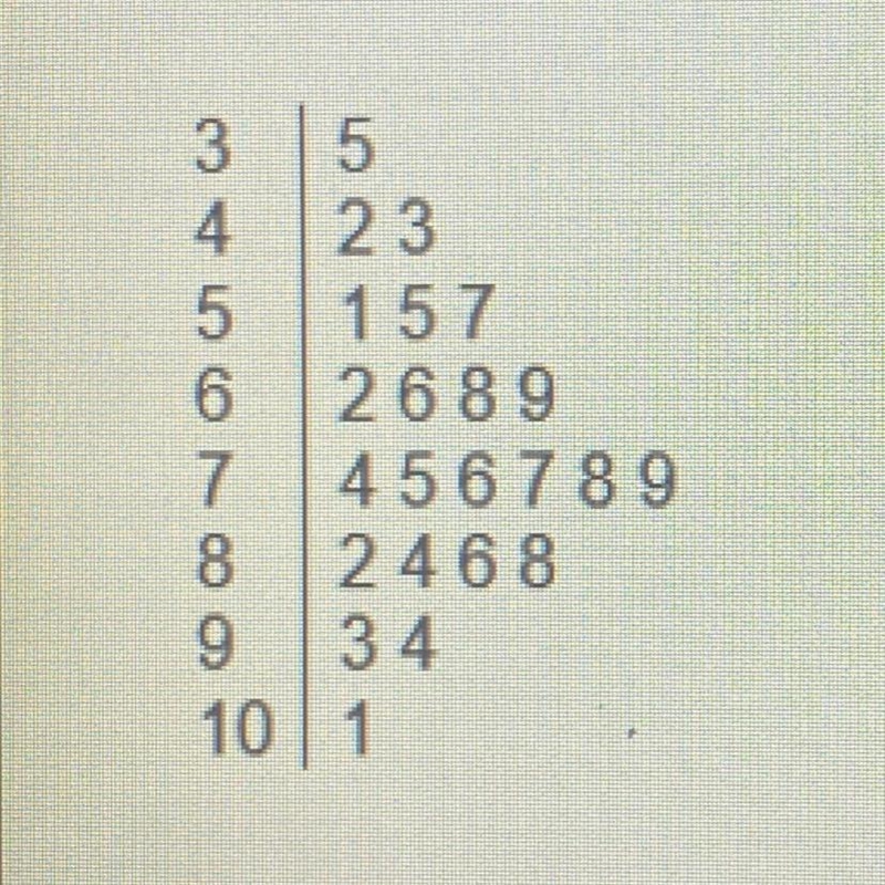 Describe the shape of the following stemplot: A- The distribution is skewed to the-example-1