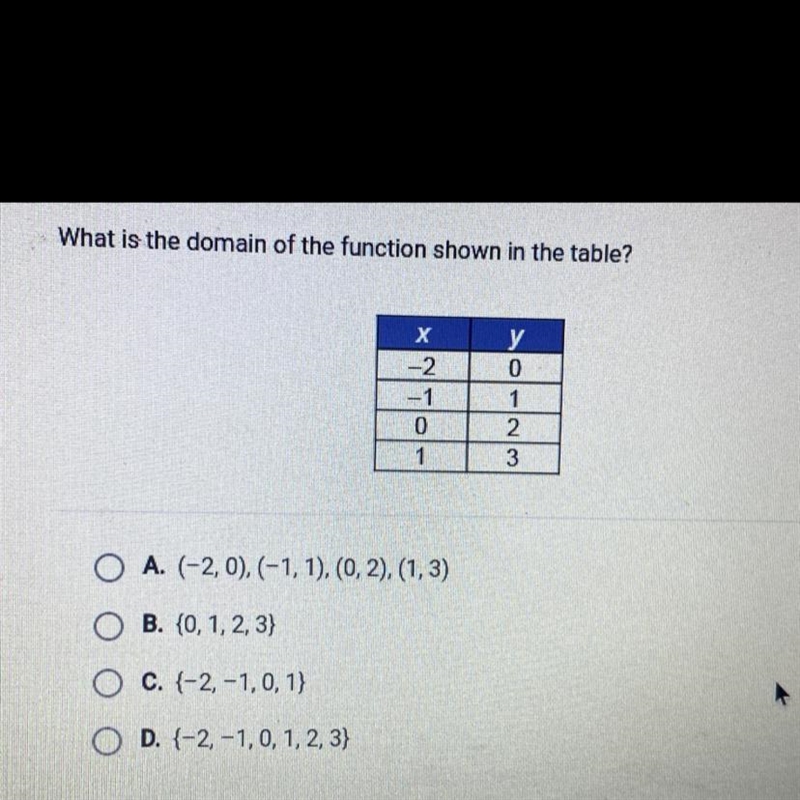 What is the domain of the function shown in the table?х-2--101y0123O A. (-2,0), (-1, 1), (0, 2), (1,3)O-example-1