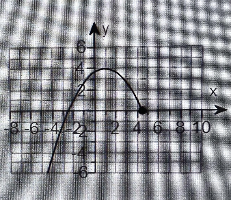 Use the graph of f to determine each of the following(a) the domain of f(b) the range-example-1