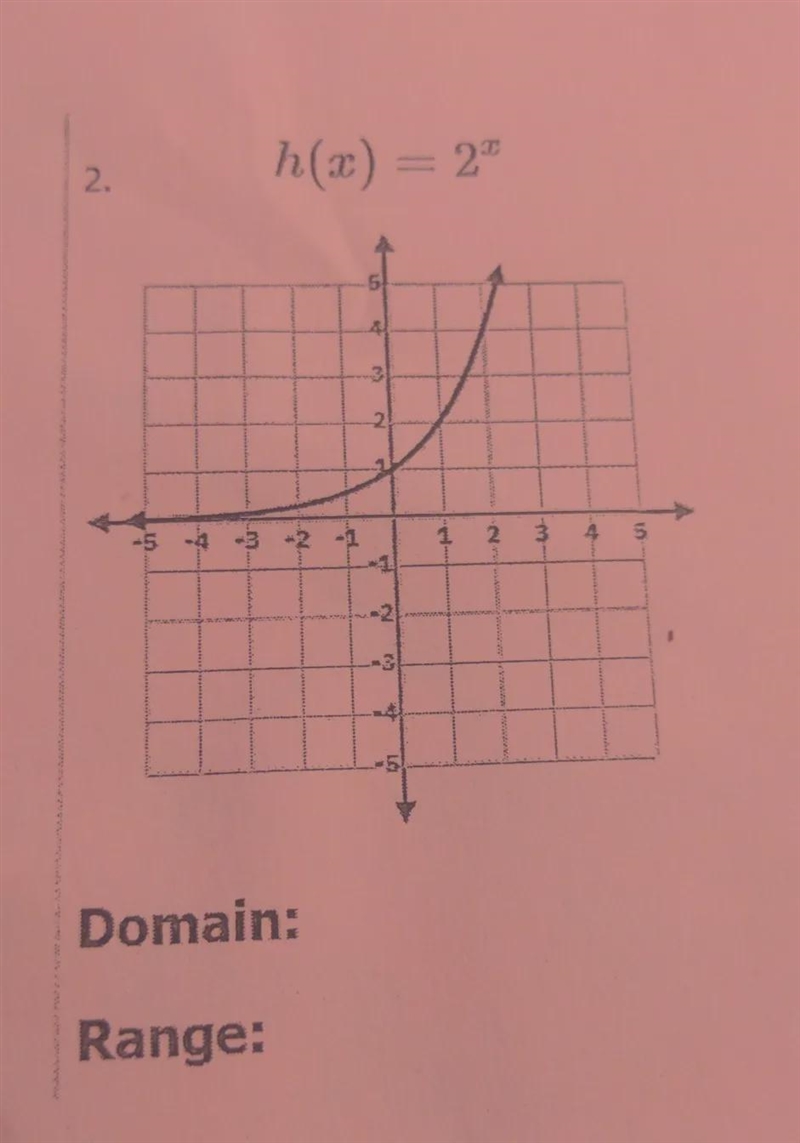 How do you find the domain in a range of number 2?-example-1