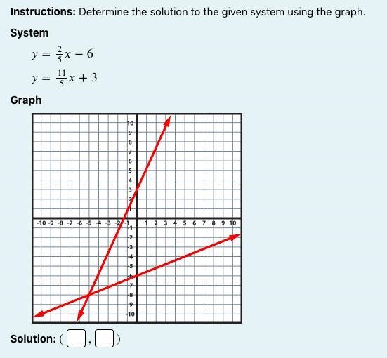 Instructions: Determine the solution to the given system using the graph.-example-1