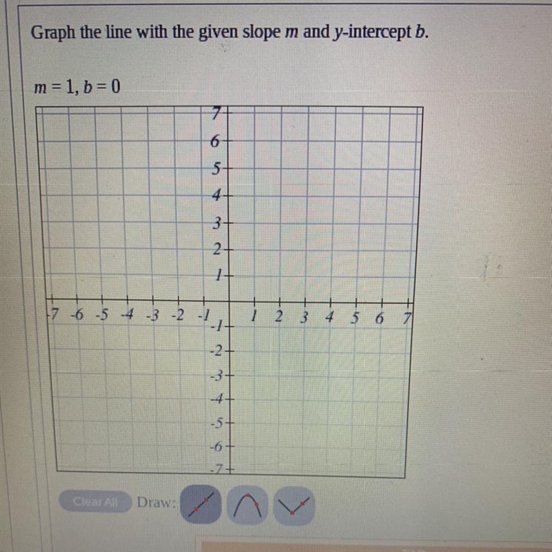 Graph the line with the given slope m and y-intercept b. m = 1, b =0-example-1