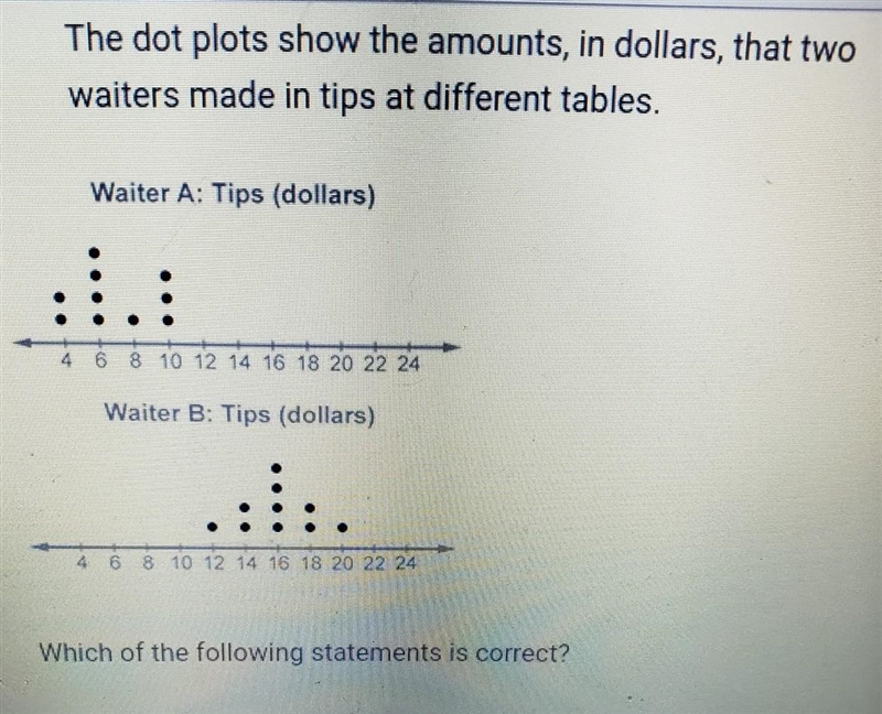 Which of the following statements is correct?oA. The mean for waiter B is higher than-example-1