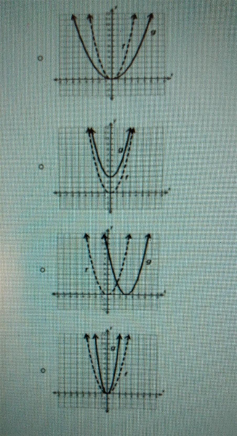 The graph f(x)=x^2 is transformed to create the graph of g(x)=3f(x).Which graph best-example-1