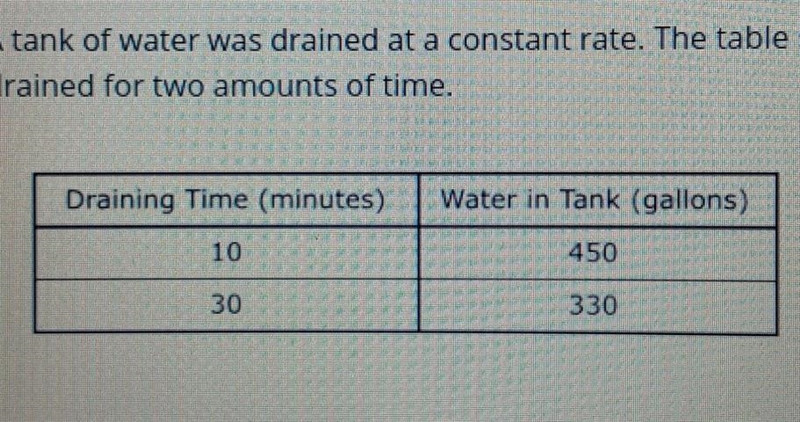 What of the rate at which the water was drained from the tank?6 gallons of water per-example-1