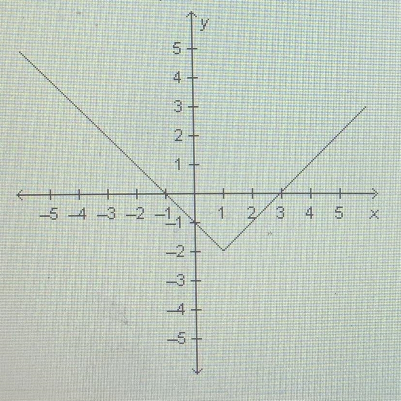 For which graph is the parent function y = x2-example-1