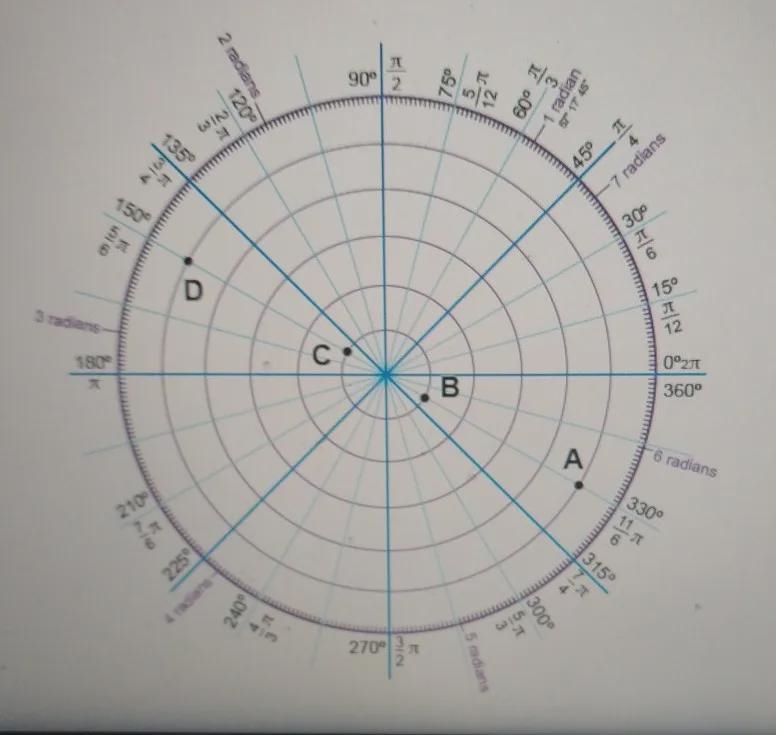 Choose the point which shows the correct location for the polar coordinate (1,5π/6)-example-1