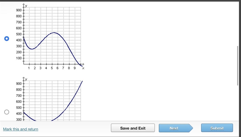 99 points answer fast!!!! The owner of a coffee shop chain creates a graph representing-example-3