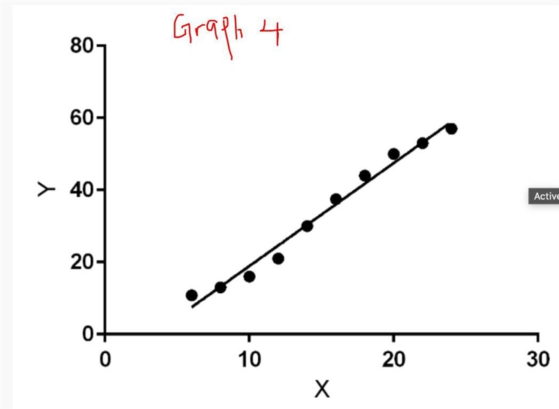 How do I solve this program?FOr question 6, the points were used:(0,10.8) & (4,16) Slope-example-2