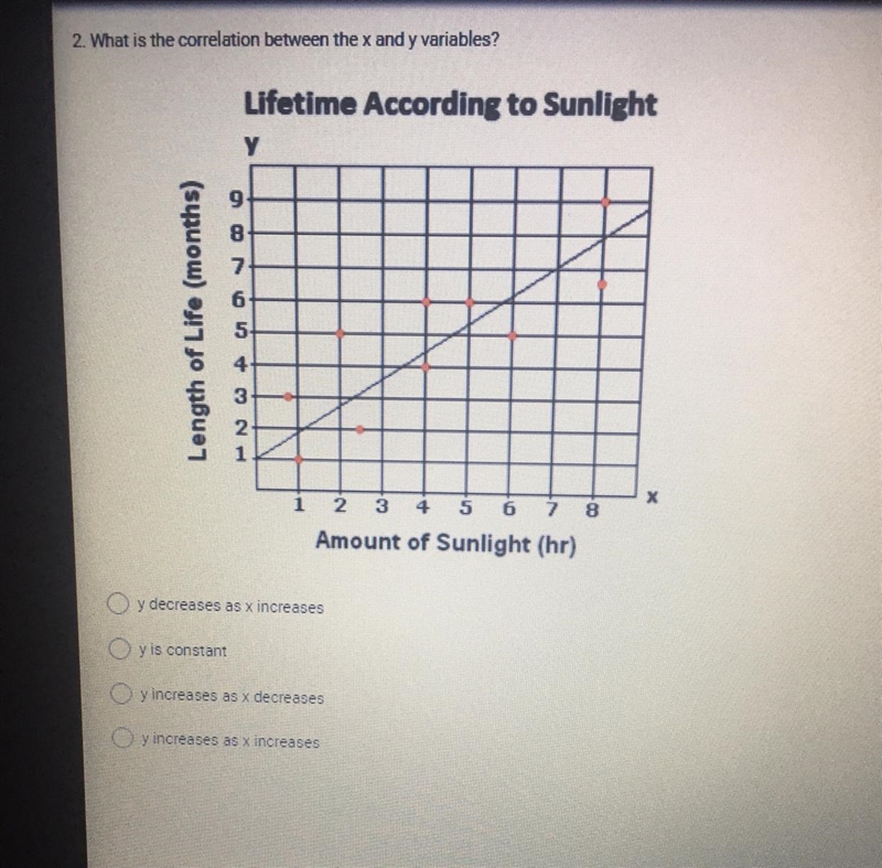 What is the correlation between the x and y variables-example-1