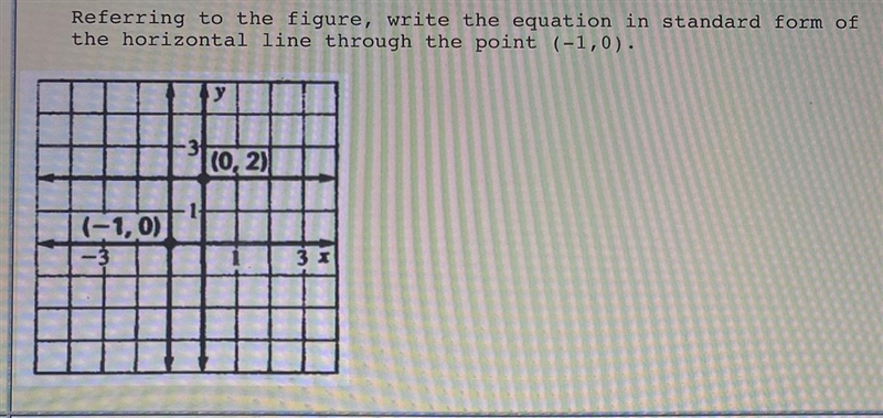 Referring to the figure, write the equation in standard form of the horizontal line-example-1