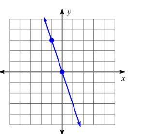 SLOPE: FROM A GRAPH EACH PIC NEEDS A ANSWER . Find the slope.-example-3