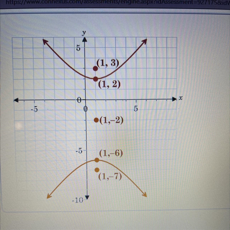 4. Write the equation of the hyperbola-example-1