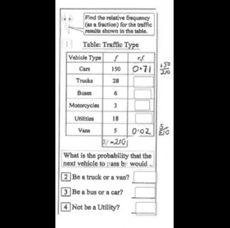 Find the relative frequency(as a fraction) for the trafficresults shown in the table-example-1