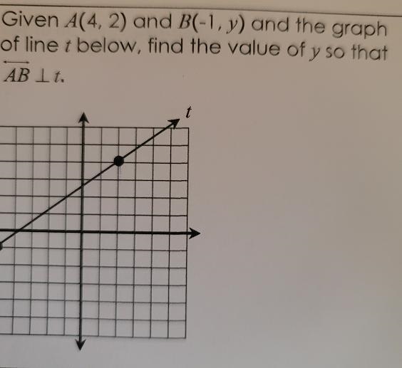 20. Given A(4, 2) and B(-1, y) and the graph of line t below, find the value of y-example-1