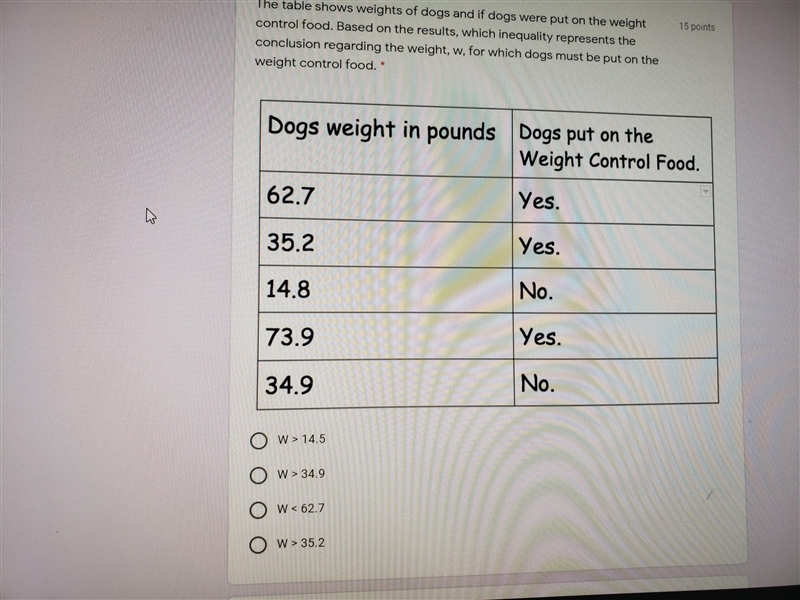 w viewIUITHI_submission=Chgls The table shows weights of dogs and if dogs were put-example-1