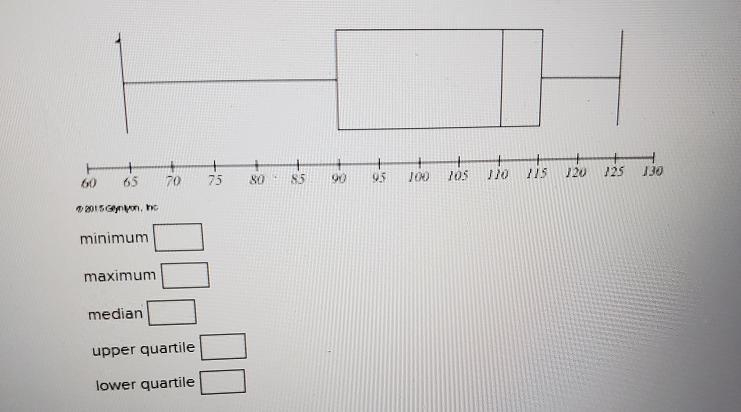 Use this box plot to complete the five number summary.-example-1